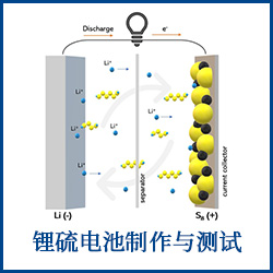 鋰硫電池制作與測試